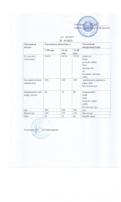 menu 15
