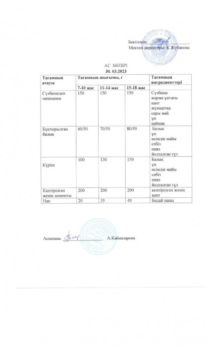 menu 25