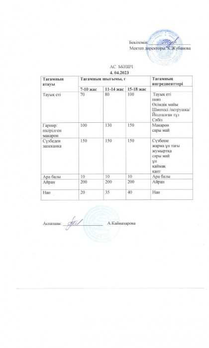 menu 28