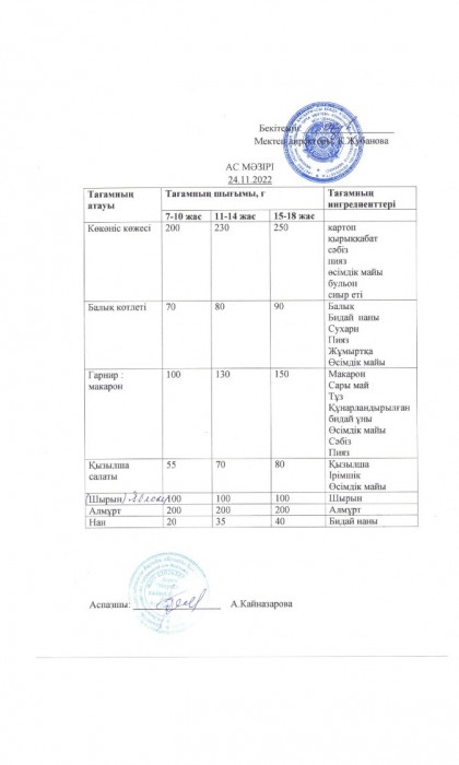 menu 4